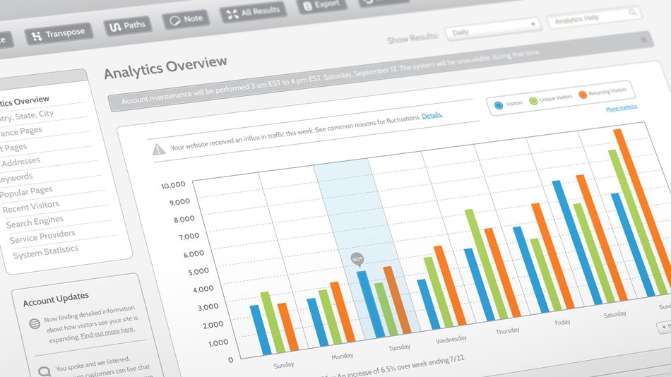 Una herramienta de analítica del marketing digital es Google Analytics