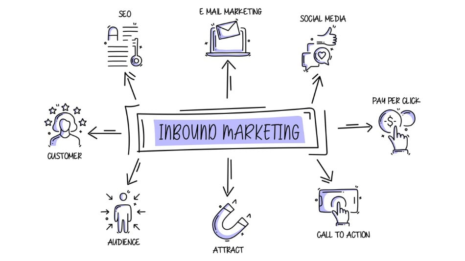 Icono concepto de inbound marketing