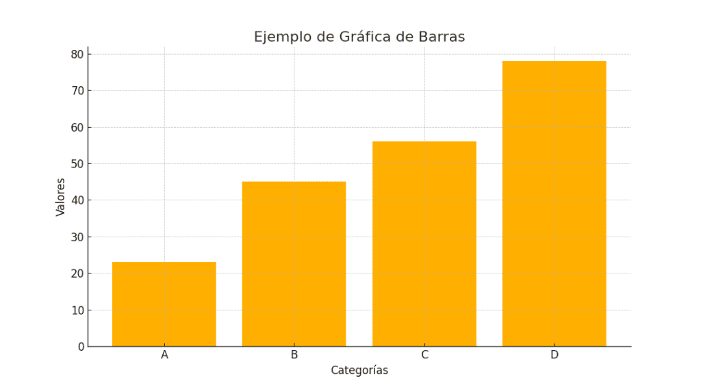 gráfica de barras