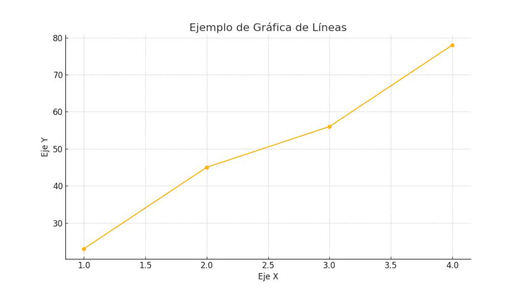 gráfico de líneas