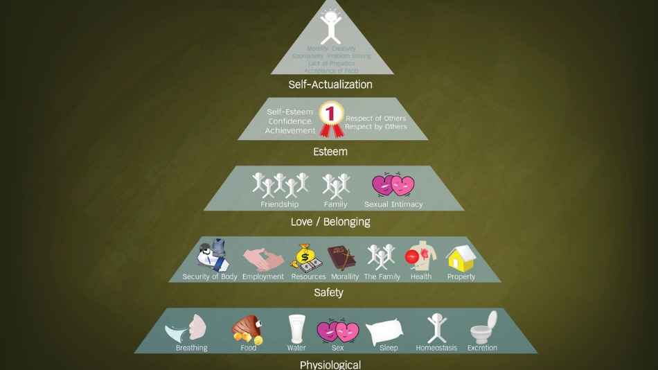 Jerarquía de necesidades del doctor Abraham Maslow