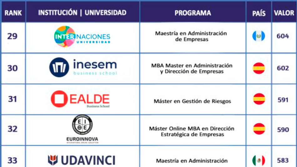Decimonovena posición.