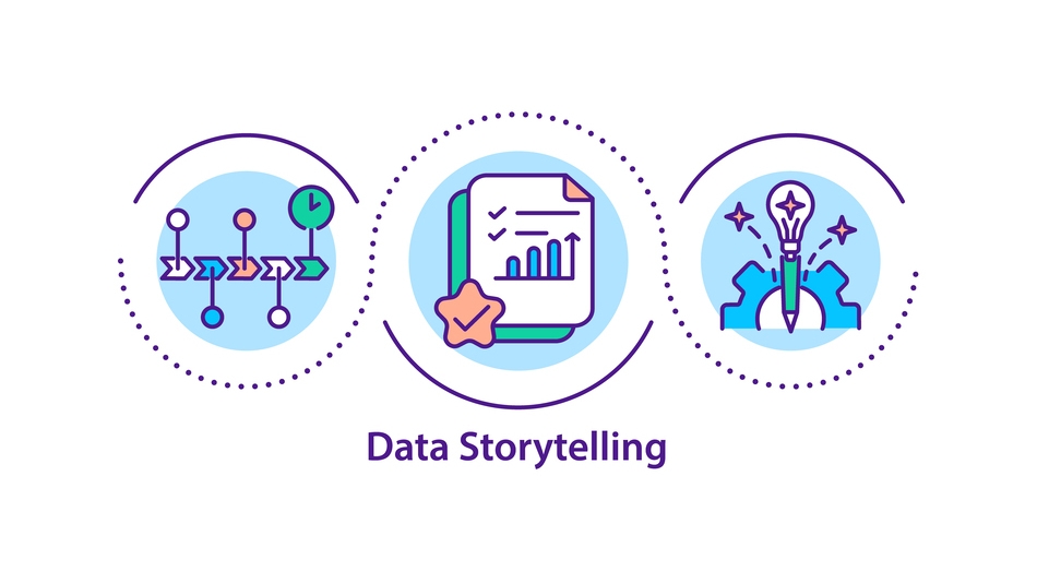 El data storytelling es es la capacidad de transformar datos en historias comprensibles