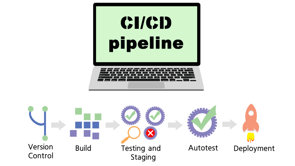 ¿Qué es CI/CD? Consiste en la práctica de automatizar la integración, validación y liberación de cambios en el código fuente